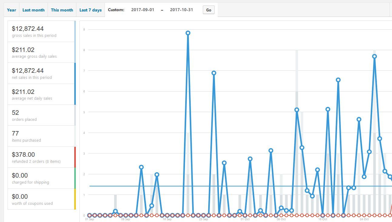 AGO Report - Market Sharx